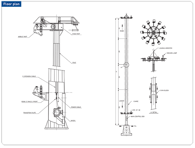 high voltage switchgear